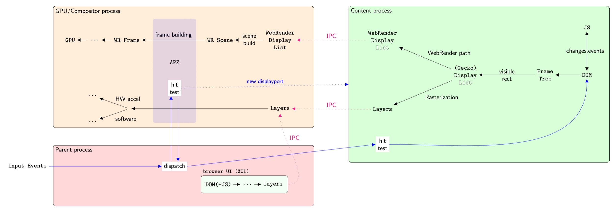../_images/RenderingOverviewDetail.png